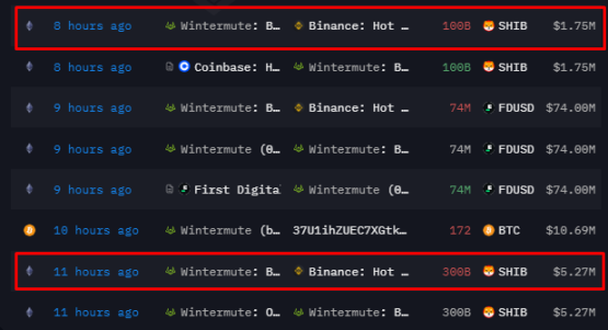 数据观察:顶级加密 VC 都在做什么? image 2