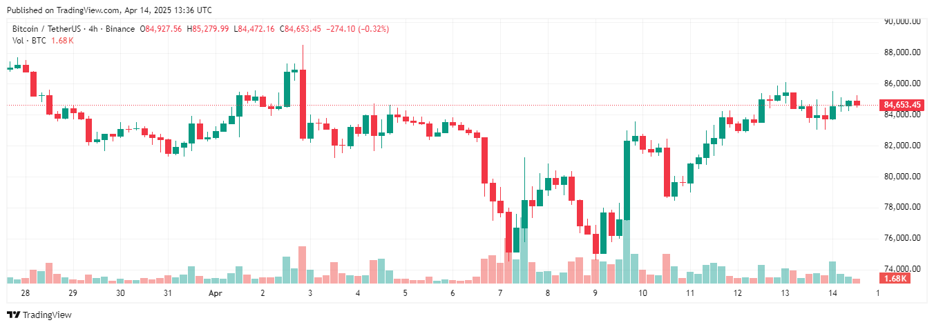 77% Bitcoin sẽ đạt ATH vào năm 2025 image 0