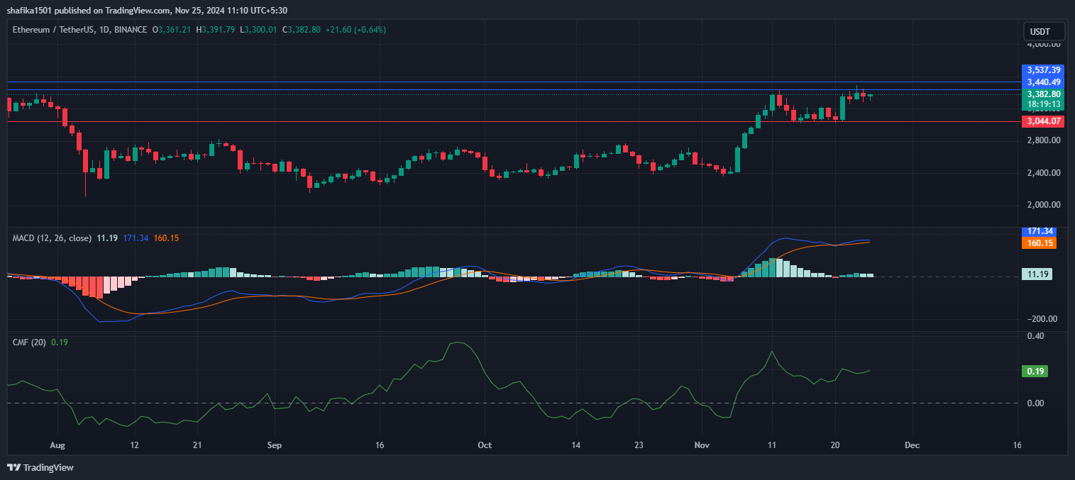 Ethereum Confronts Brief Price Dip Post Recent Upward Rally image 0