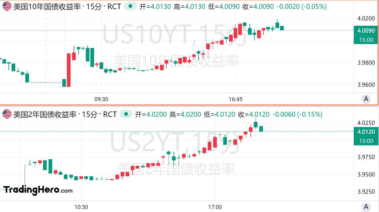 又变天了!美联储年内预期降息幅度不足50个基点