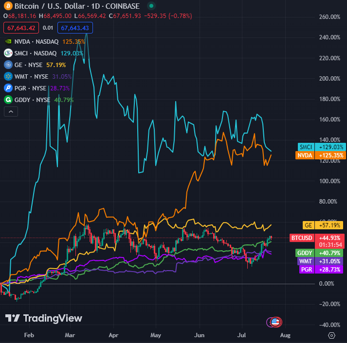 ETF 会推动新的 ETH 需求吗？ image 0
