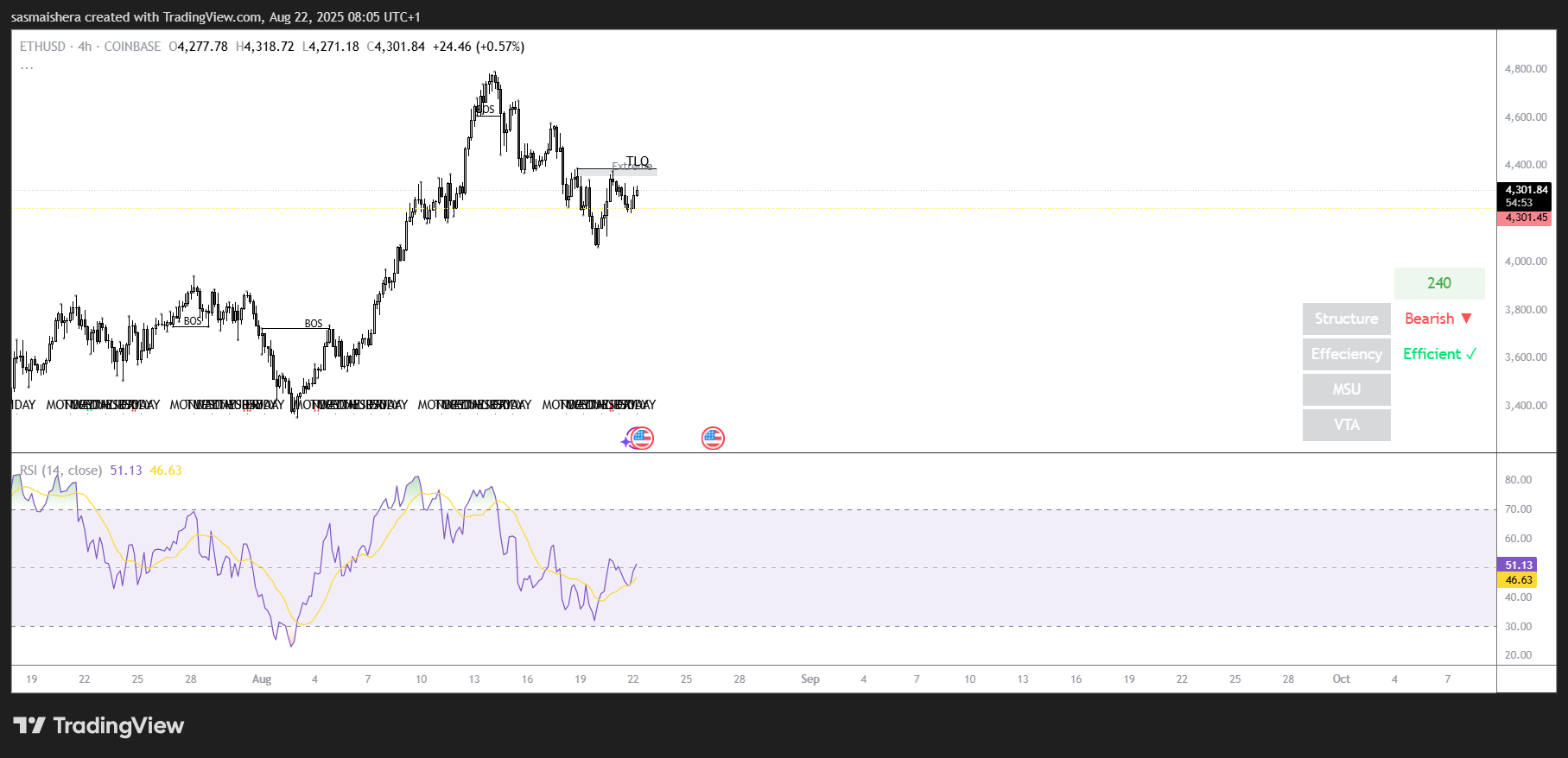 Ether could face volatility as markets eye Powell at Jackson Hole image 1