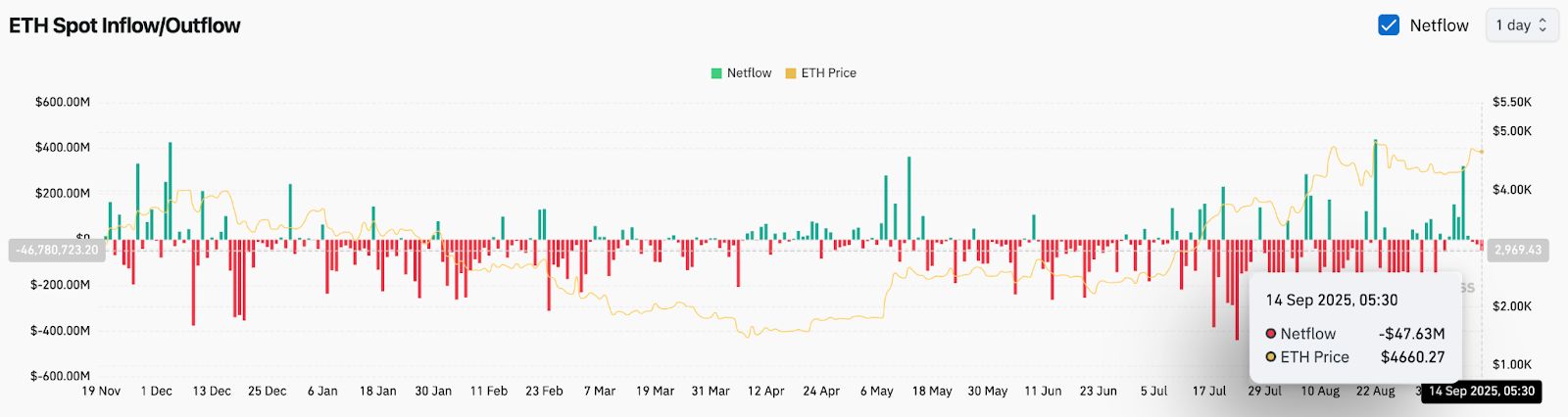 Прогноз цены Ethereum (ETH) на 16 сентября image 3