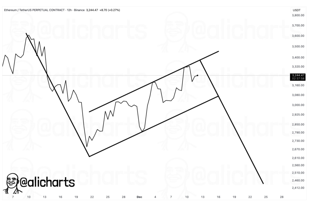 انهيار سعر الإيثيريوم إلى 2,500 دولار؟ ابحث عن هذا الاتجاه الفني image 1