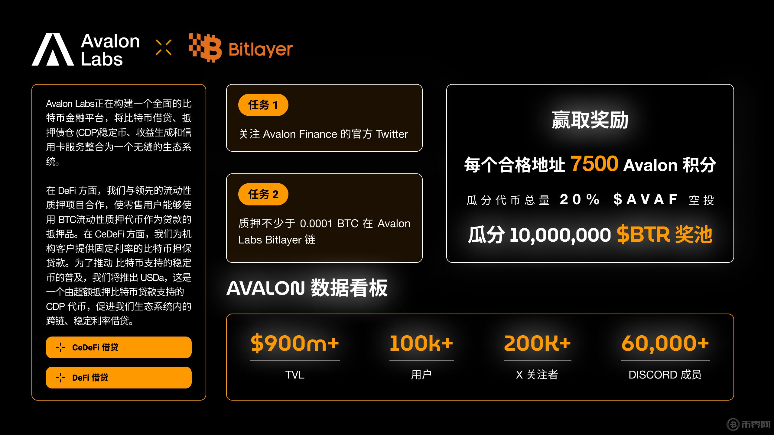 Bitlayer头矿节S3项目盘点之Avalon Labs：一个全面的比特币金融平台 image 1
