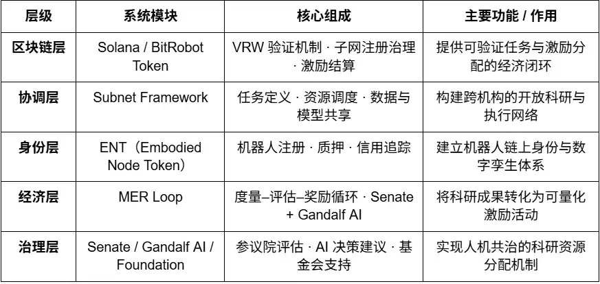 機器人產業暢想：自動化、人工智慧與Web3的融合演化 image 9