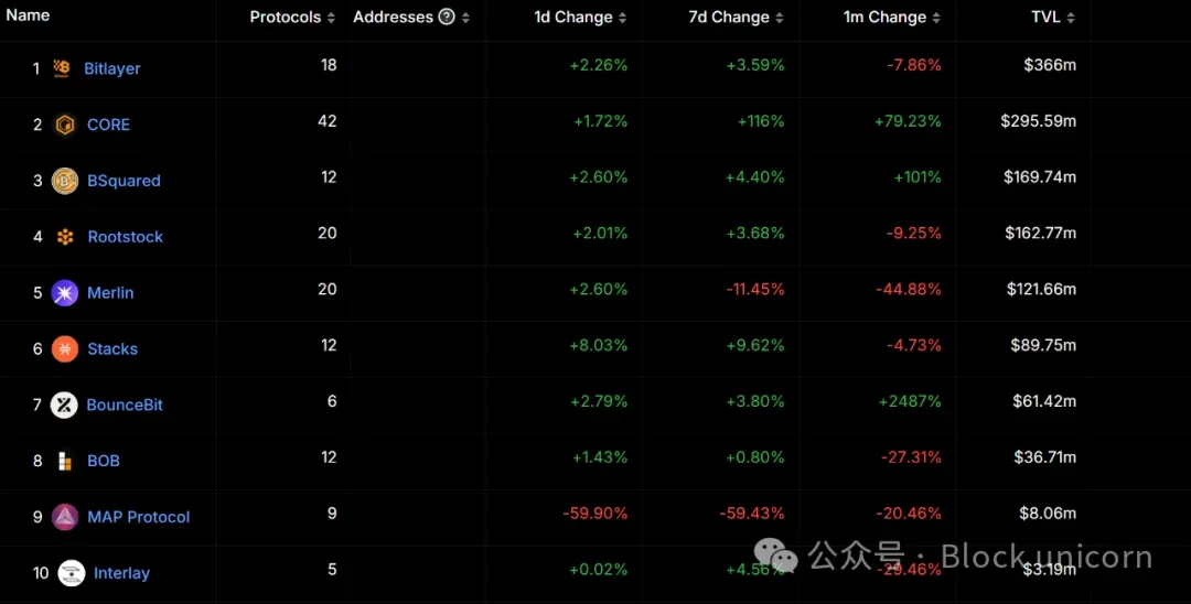 Bitcoin Technology Renaissance: Unlocking Trillions of Dollars in Value image 2