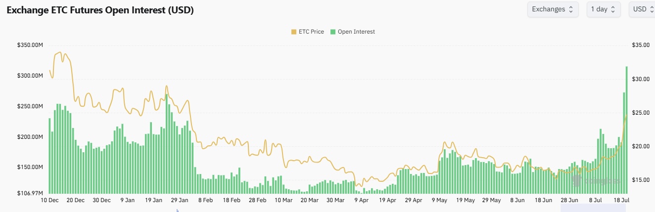 ¿Principales razones por las que el precio de Ethereum Classic (ETC) está subiendo hoy? image 1