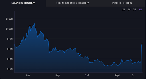 Harga ApeCoin (APE): Manipulasi Wintermute atau Bullish Breakout? image 1