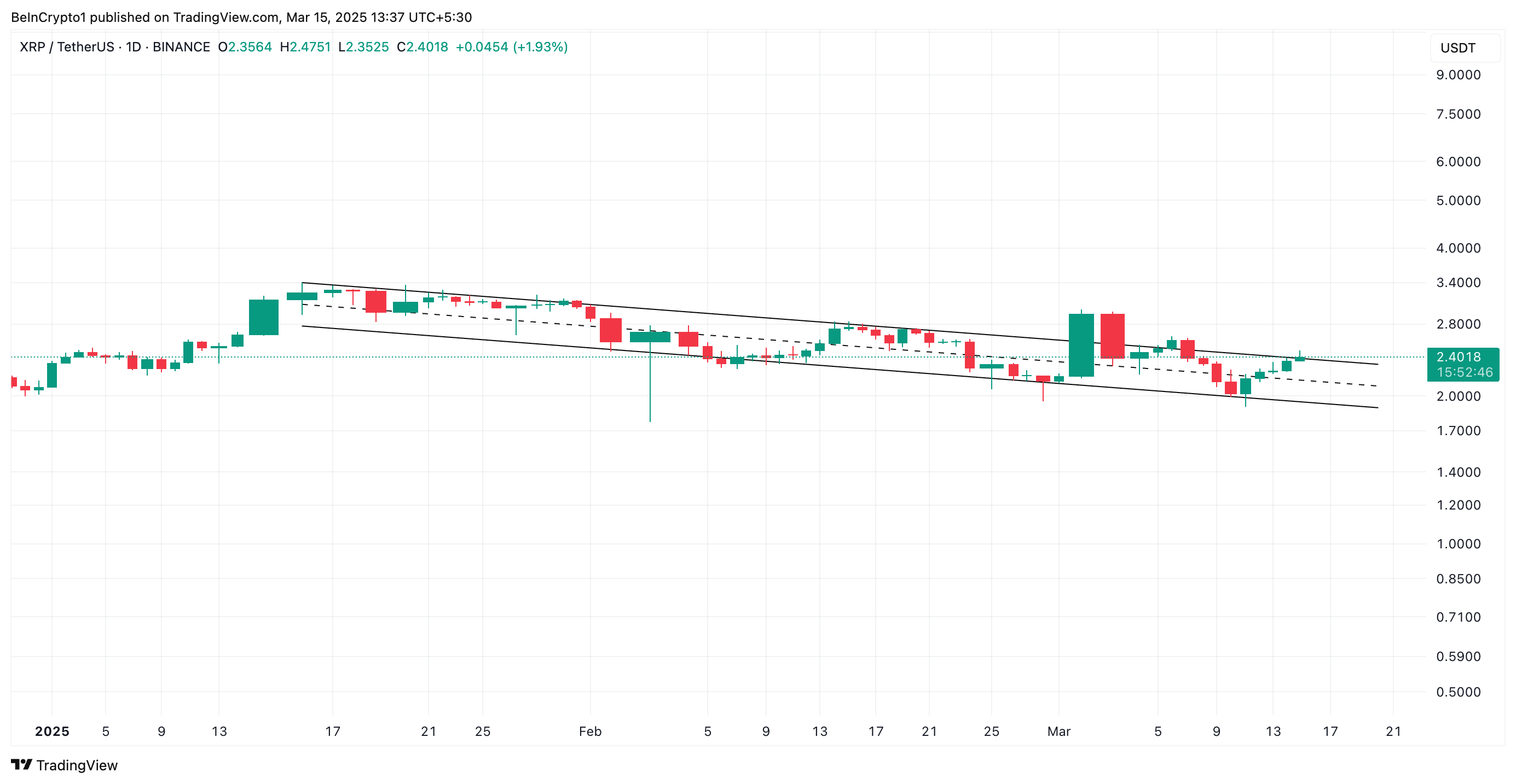 XRP Turns Bullish as Market Pressure Shifts in Favor of Buyers image 0