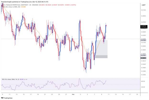 68 Trading Plan (10/03 - 16/03/2025) - Kiên nhẫn, chỉ giao dịch khi có xác nhận image 4