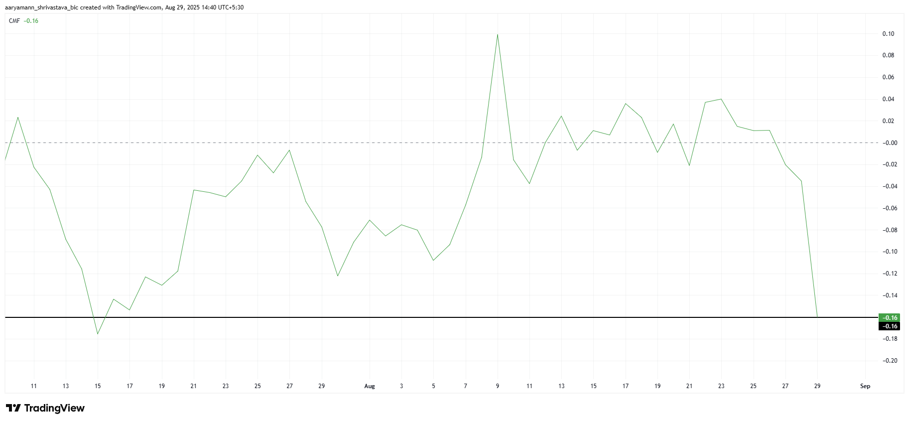 What To Expect From Pi Coin In September 2025? image 0