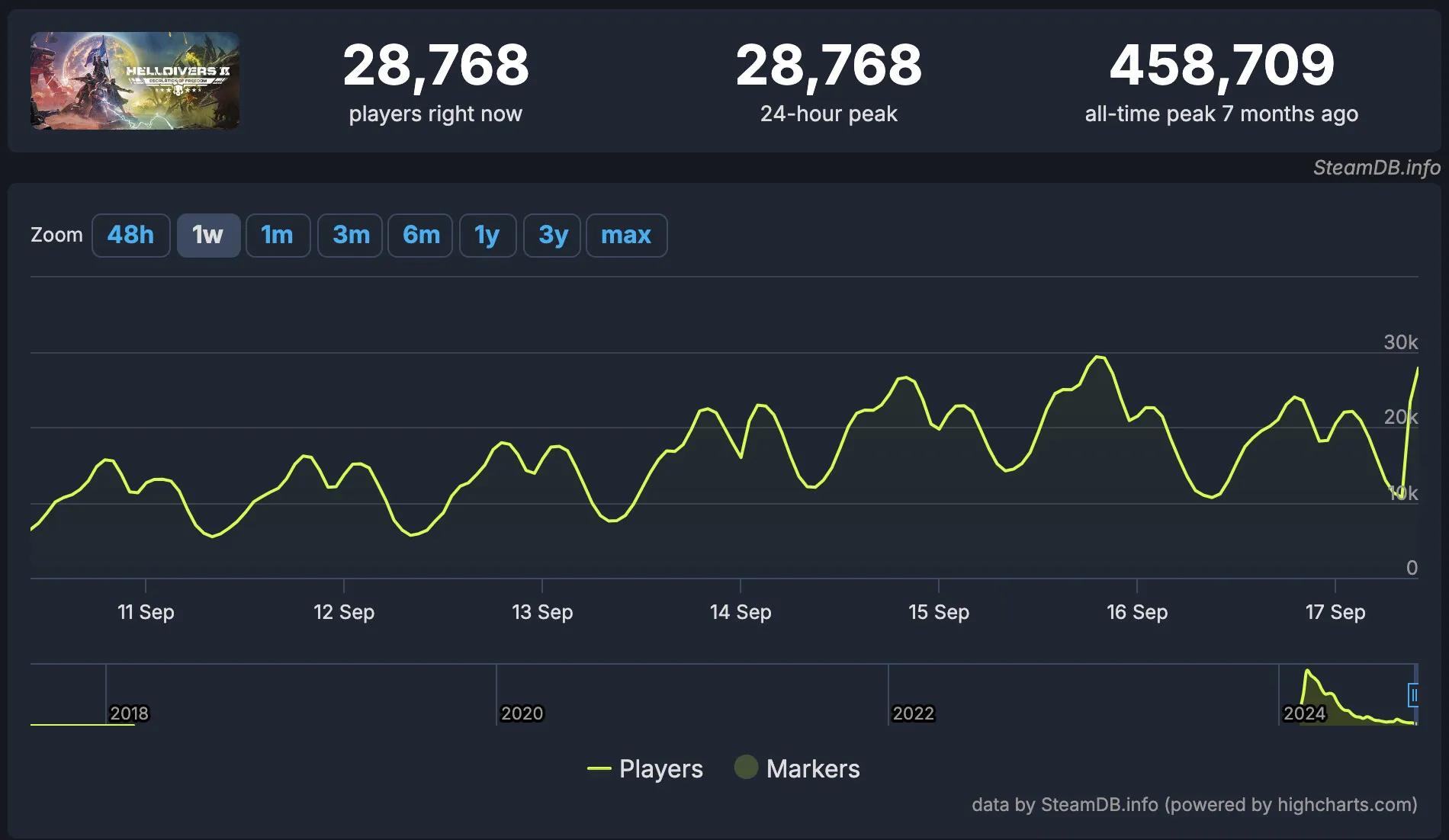 PlayStation co-CEO says consoles will remain the company’s main priority image 0