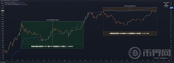 本轮牛市：复杂程度的多维度剖析 image 3