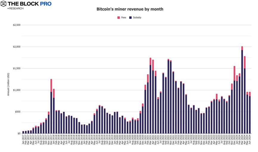 11 charts review the performance of the crypto market in June: most indicators continue to fall image 2