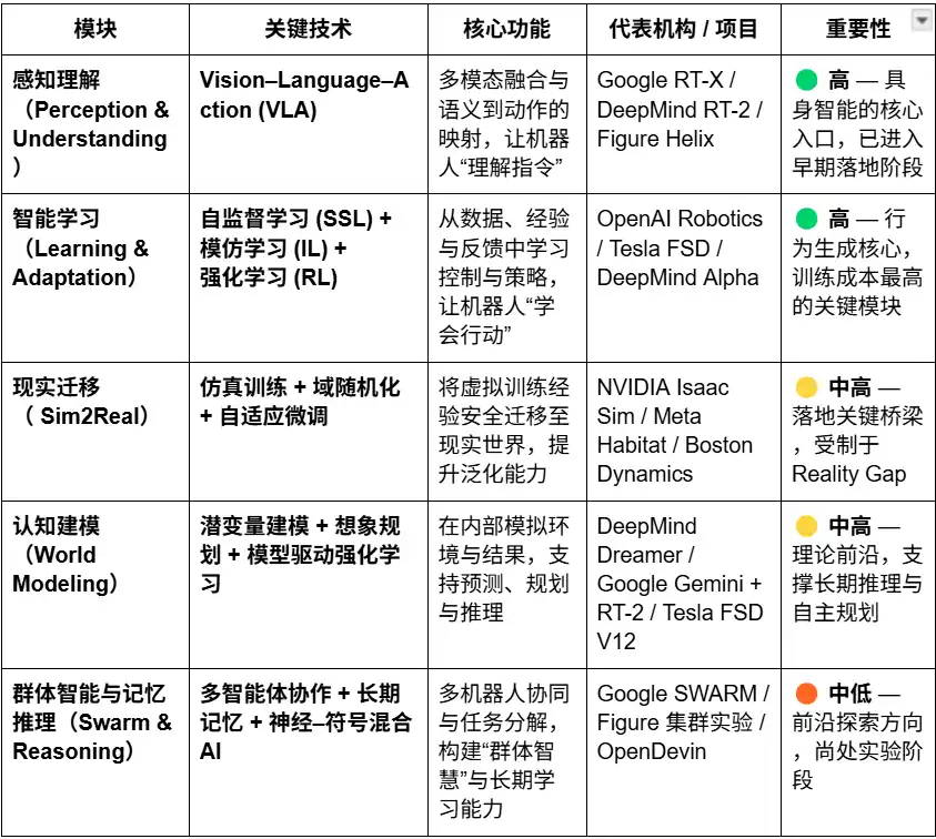 機器人產業暢想：自動化、人工智慧與Web3的融合演化 image 0