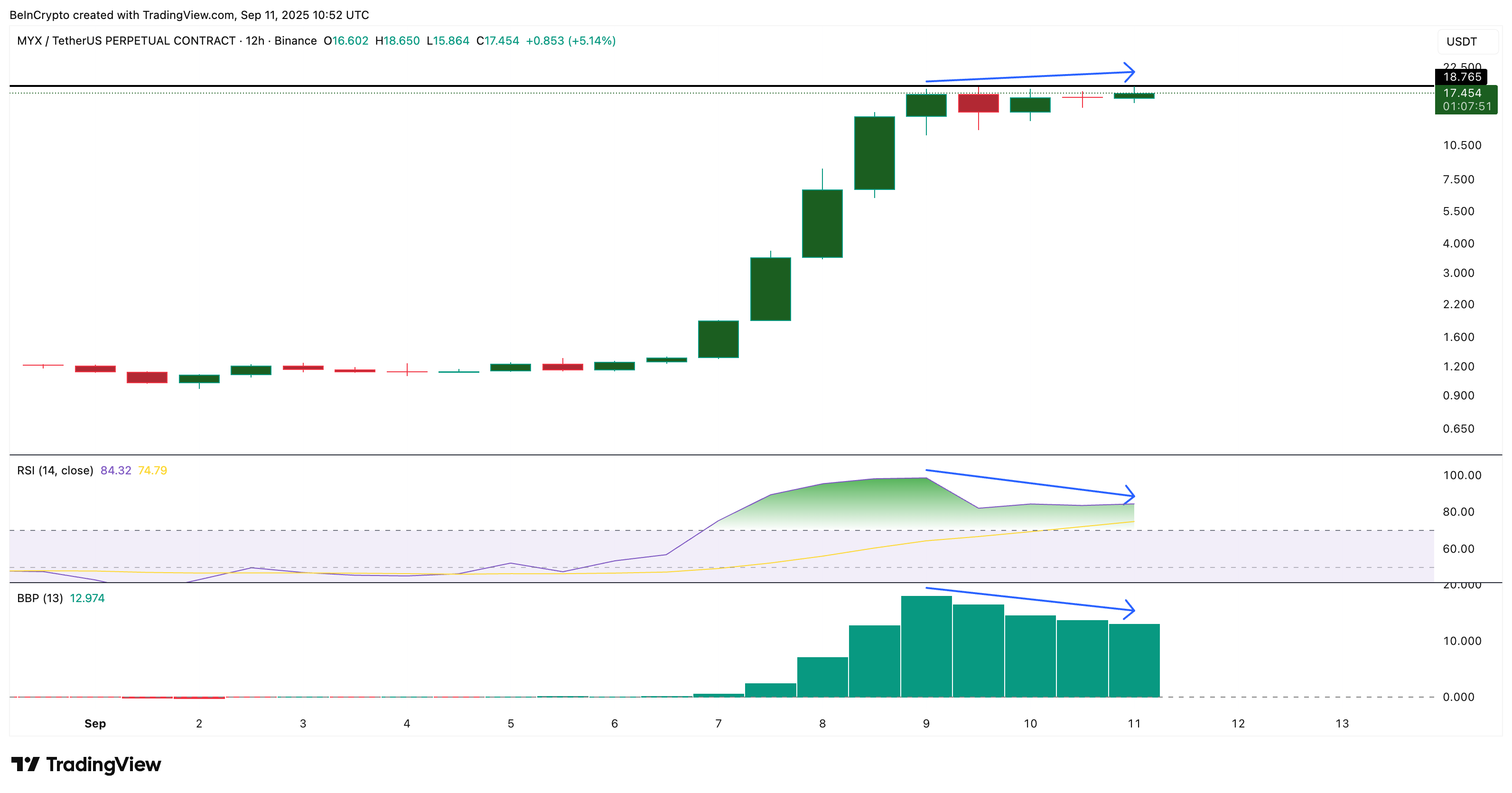MYX Correction Ahead? Smart Money Says It’s Just a Dip image 1