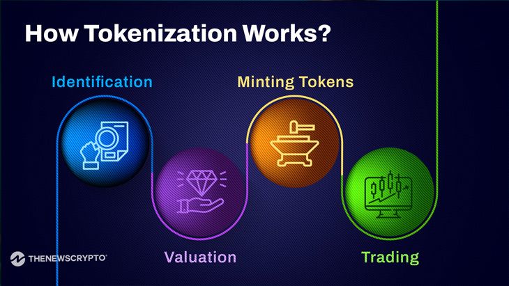 How Are Real-World Assets (RWAs) Revolutionizing DeFi? image 0