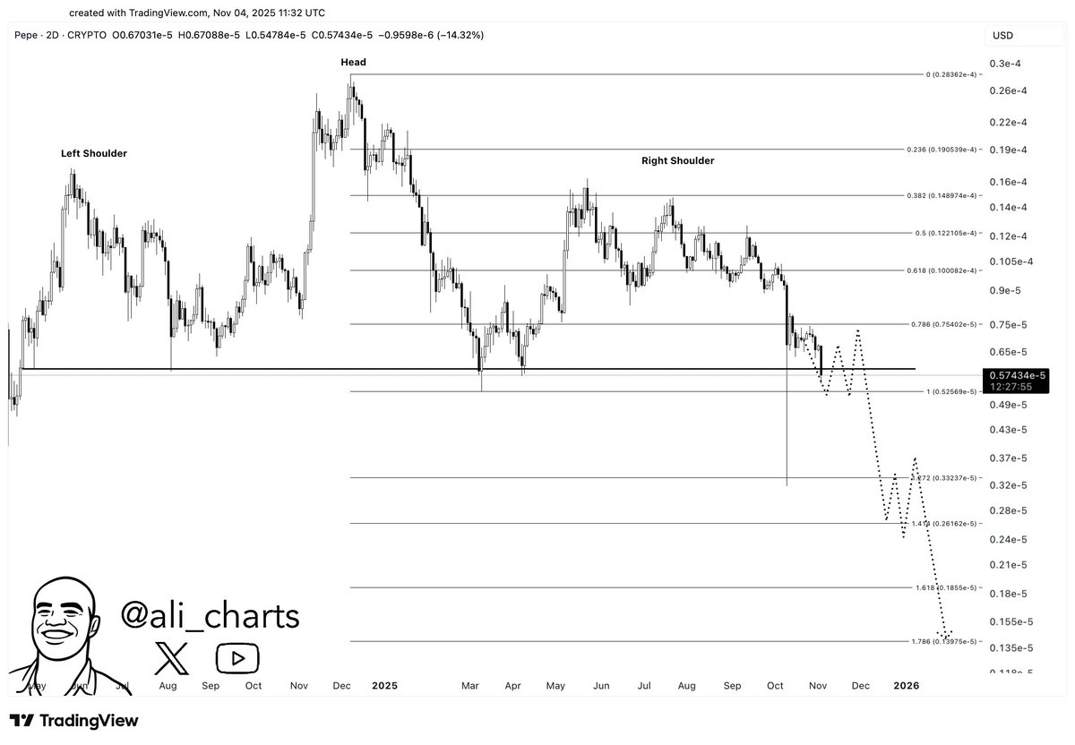 Analista de criptomonedas destaca señales de recuperación en altcoins clave image 4