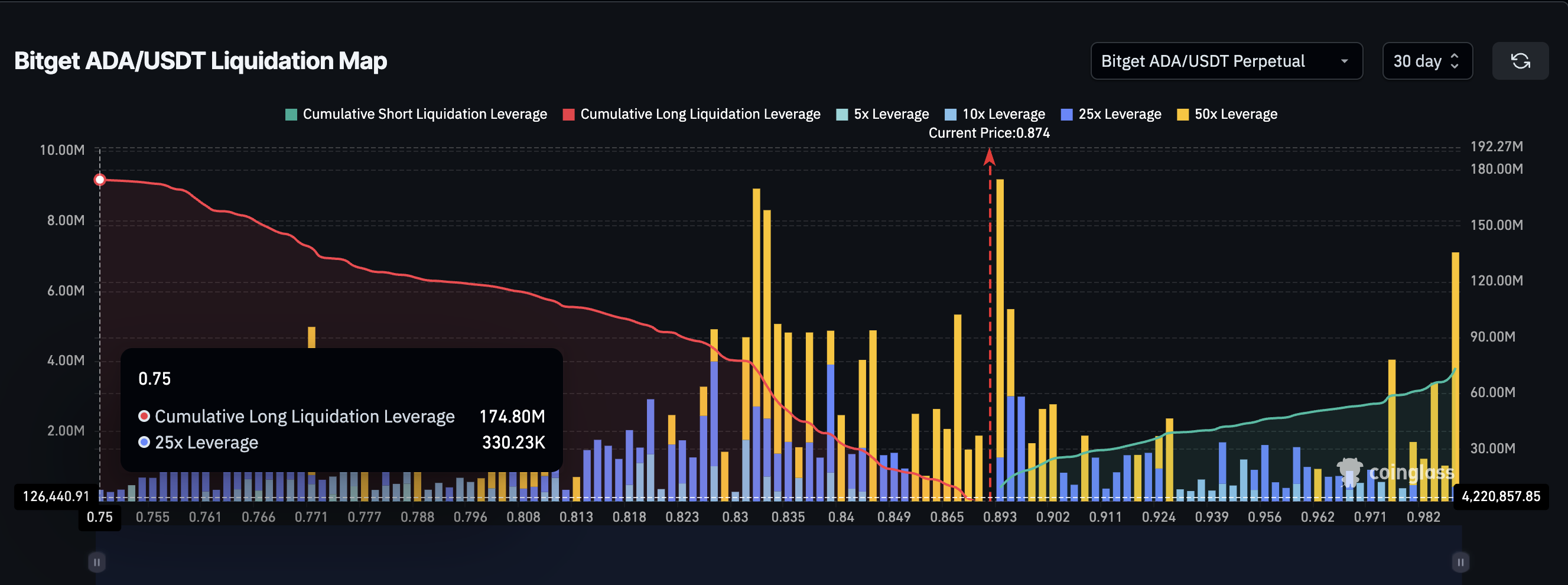 Cardano Price Holds Bullish Pattern—But a 90% Drop in Key Metric May Spell Trouble image 1