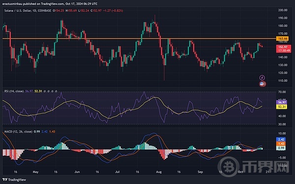 SOL 即将颠覆以太坊?关键时刻! 将回调还是飙升? image 2