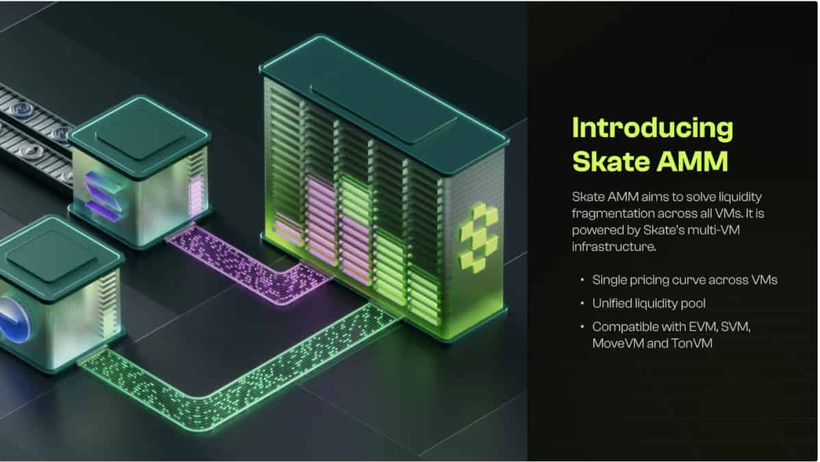 Skate推出首個涵蓋Solana、Ethereum、SUI、TON等多平台的統一流動性AMM image 0