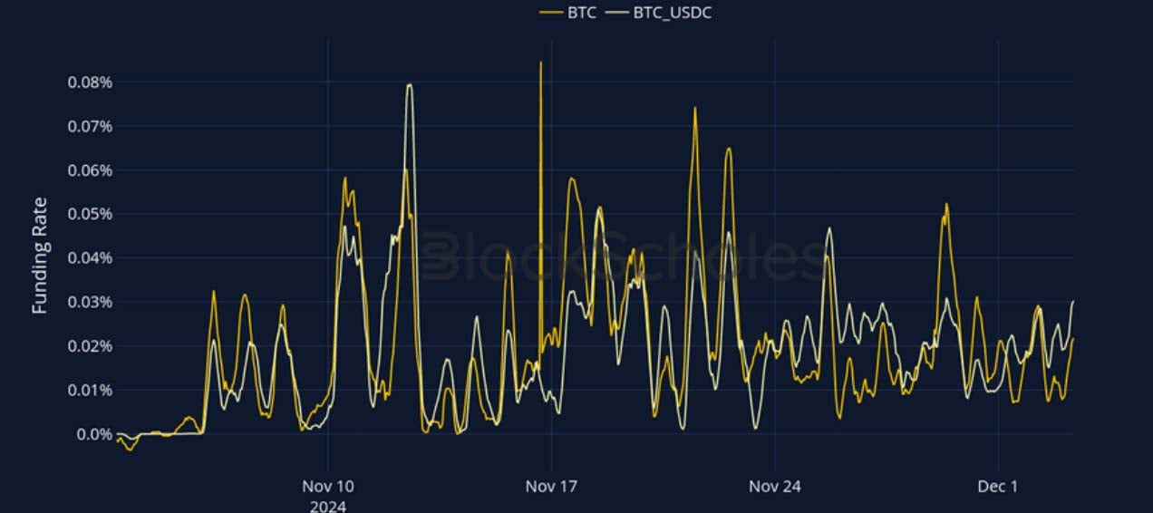 Crypto Derivatives: Analytics Report – Week 49 image 8