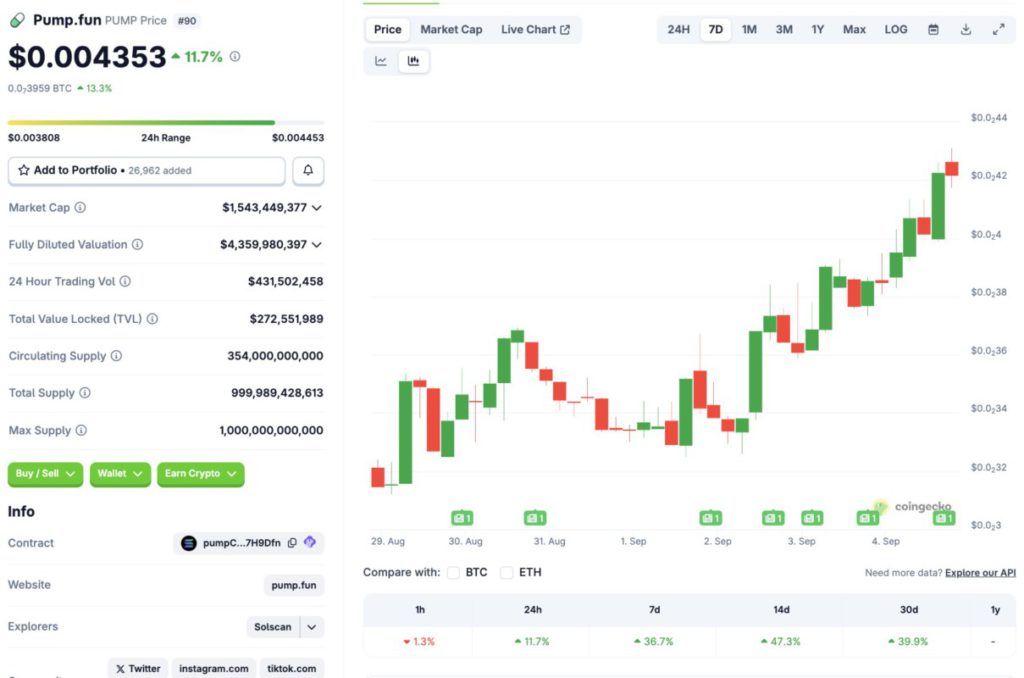 5 Crypto yang Tahan Banting di Tengah Tren ‘SeptemBear’ image 3