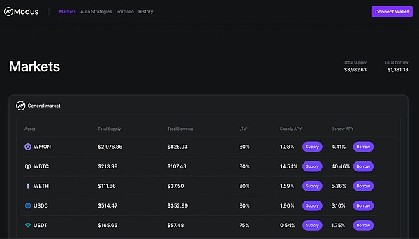 Panduan Ekosistem Monad: Semua yang Bisa Anda Lakukan Setelah Mainnet Diluncurkan image 10