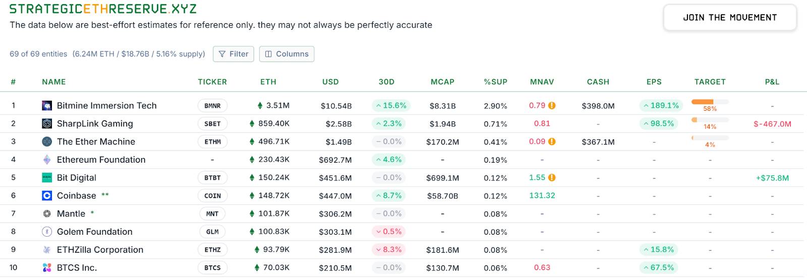 Hotcoin Research | Fusaka Upgrade Approaching: Analysis and Outlook on Ethereum Long and Short Positions image 3