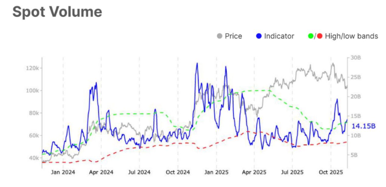 Bitcoin signals bullish reversal as ‘apparent demand’ hits four-month highs image 1