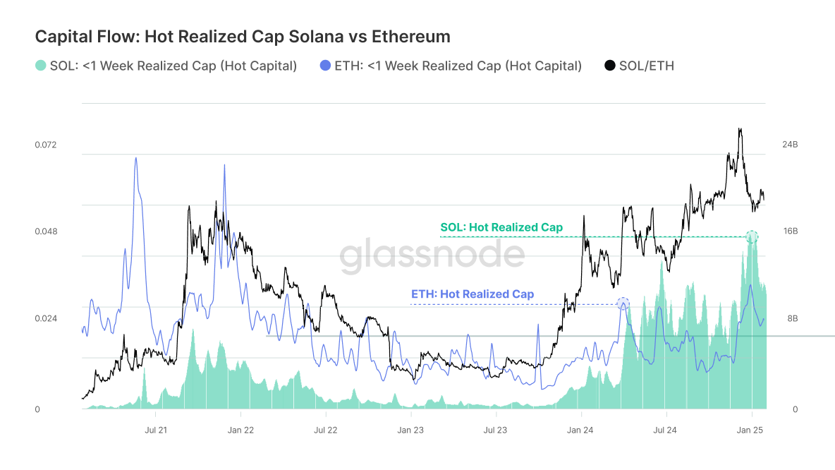 Charting the Tides: 2025 Crypto Market Trends with Gemini & Glassnode image 3