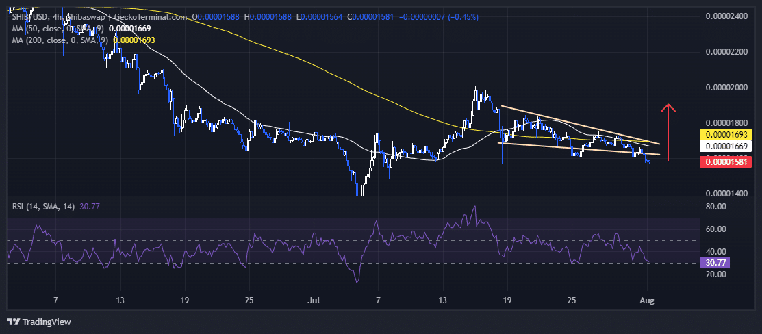Shiba Inu Price Prediction: SHIB Tumbles 3% On 4th Birthday As Traders Shift To This Shiba Inu 2.0 For Potential 100X Profits image 1