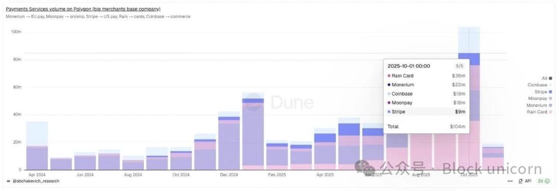 El verdadero significado de las stablecoins para Estados Unidos, los mercados emergentes y el futuro de las monedas image 13