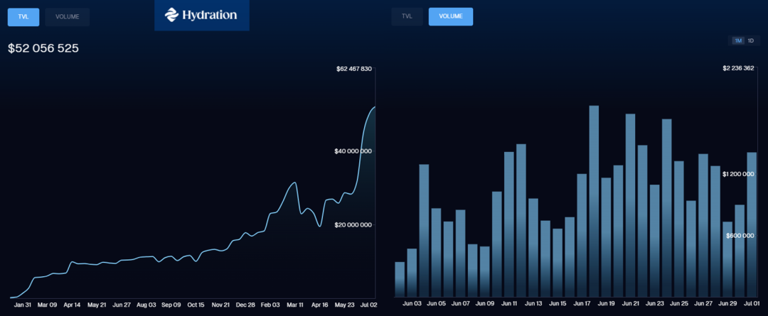 Polkadot 上半年财报解读:网络收入仅 25 万美元 支出超 8000 万美元 image 2