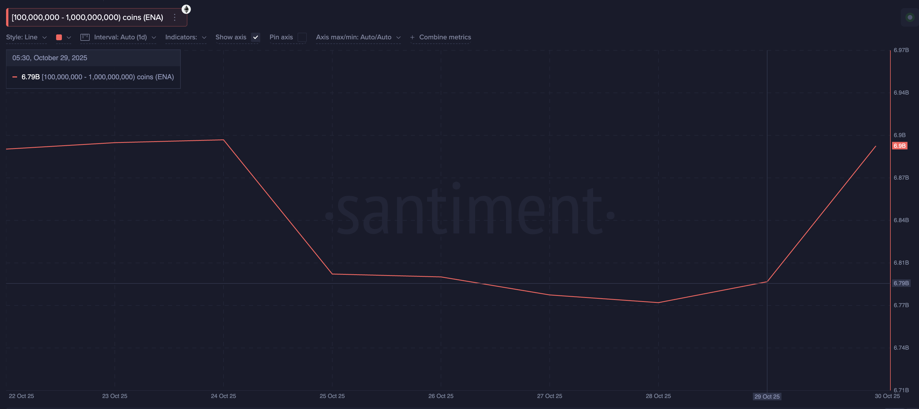 Что покупают крипто-киты после снижения ставок FOMC image 2