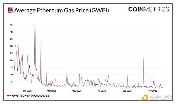 以太坊Fusaka升级深度解析：核心变化与生态影响