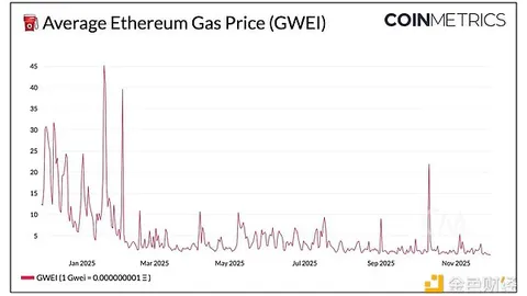 Глубокий анализ обновления Ethereum Fusaka: ключевые изменения и влияние на экосистему