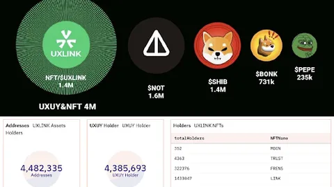 NOTCOIN vs. UXLINK: A Comparative Study on Mass Adoption Strategies in Web3Project OverviewOn-Chain Data InsightsConclusion