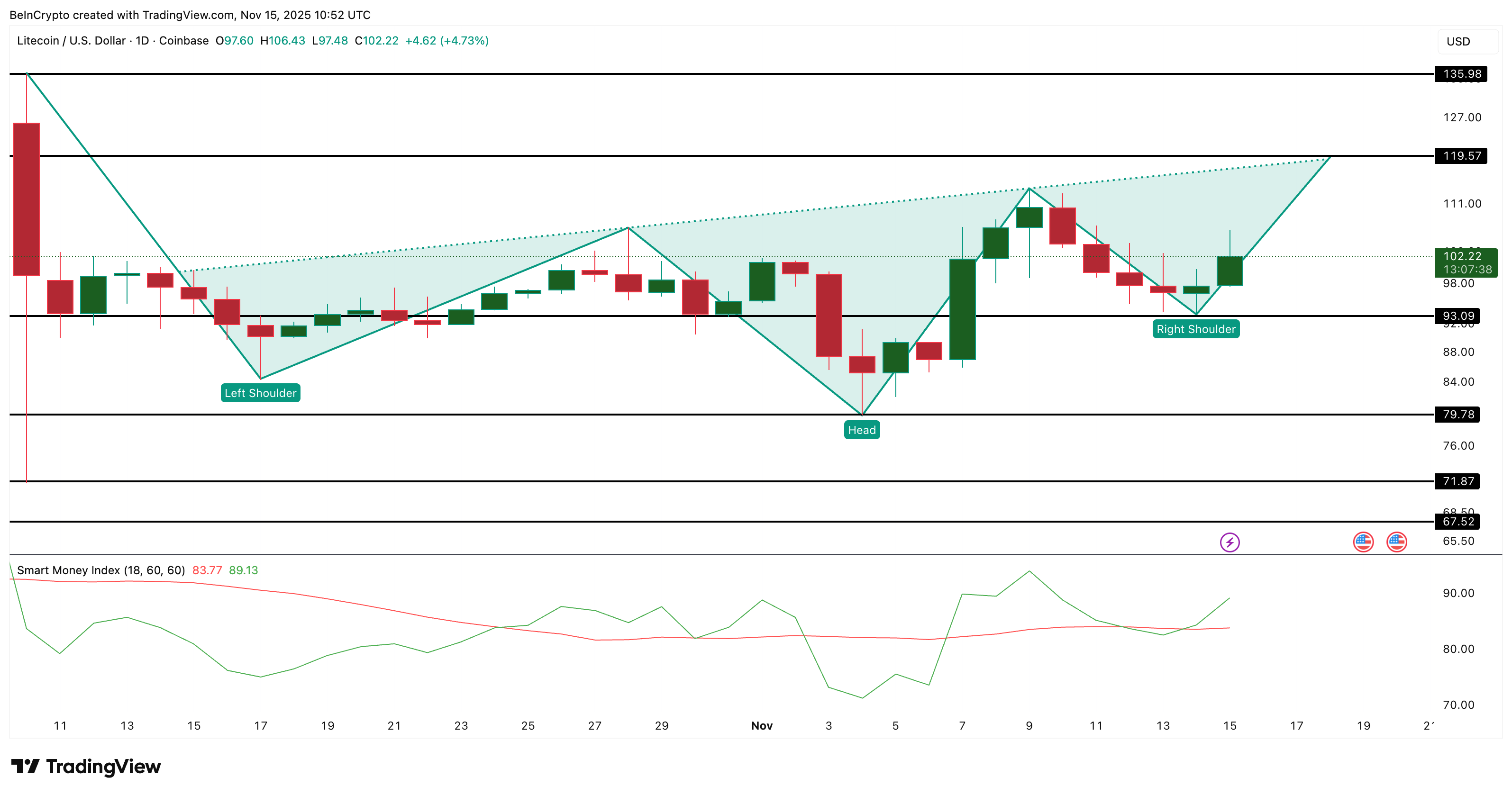 3 Made In USA Coins to Watch in the Third Week of November image 1