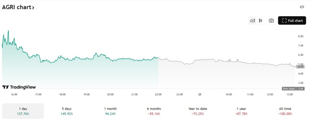 Une société cotée en bourse devient AVAX One et veut accumuler 500 M$ en tokens AVAX image 3