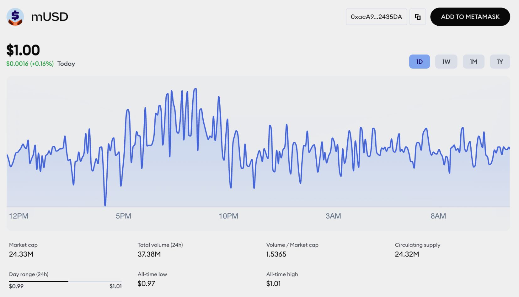 MetaMask launches stablecoin mUSD: How will it transform into a DeFi super app? image 0