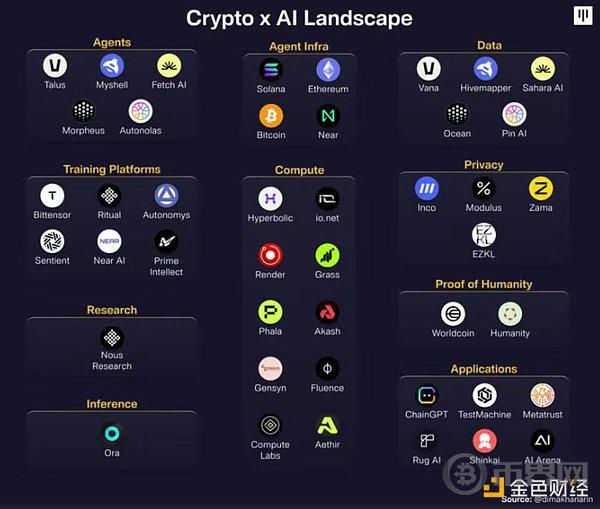 Pantera:Crypto在AI革命中的作用 image 2