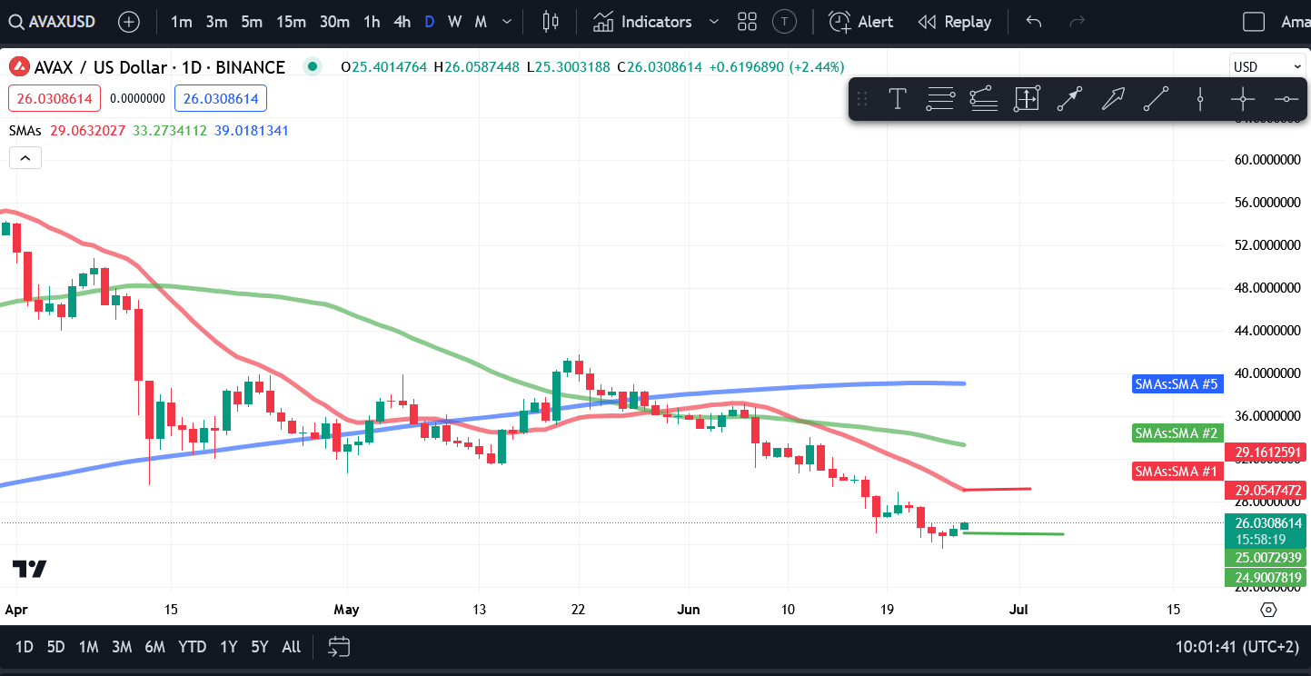 Crypto Price Analysis 6/26 - BTC, ETH, SOL, BNB, TON, AVAX, ICP, APT, ATOM image 5