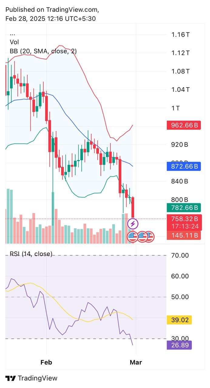 Mais de US$ 3 bilhões em criptomoedas devem ser desbloqueados em março: o que esperar image 1