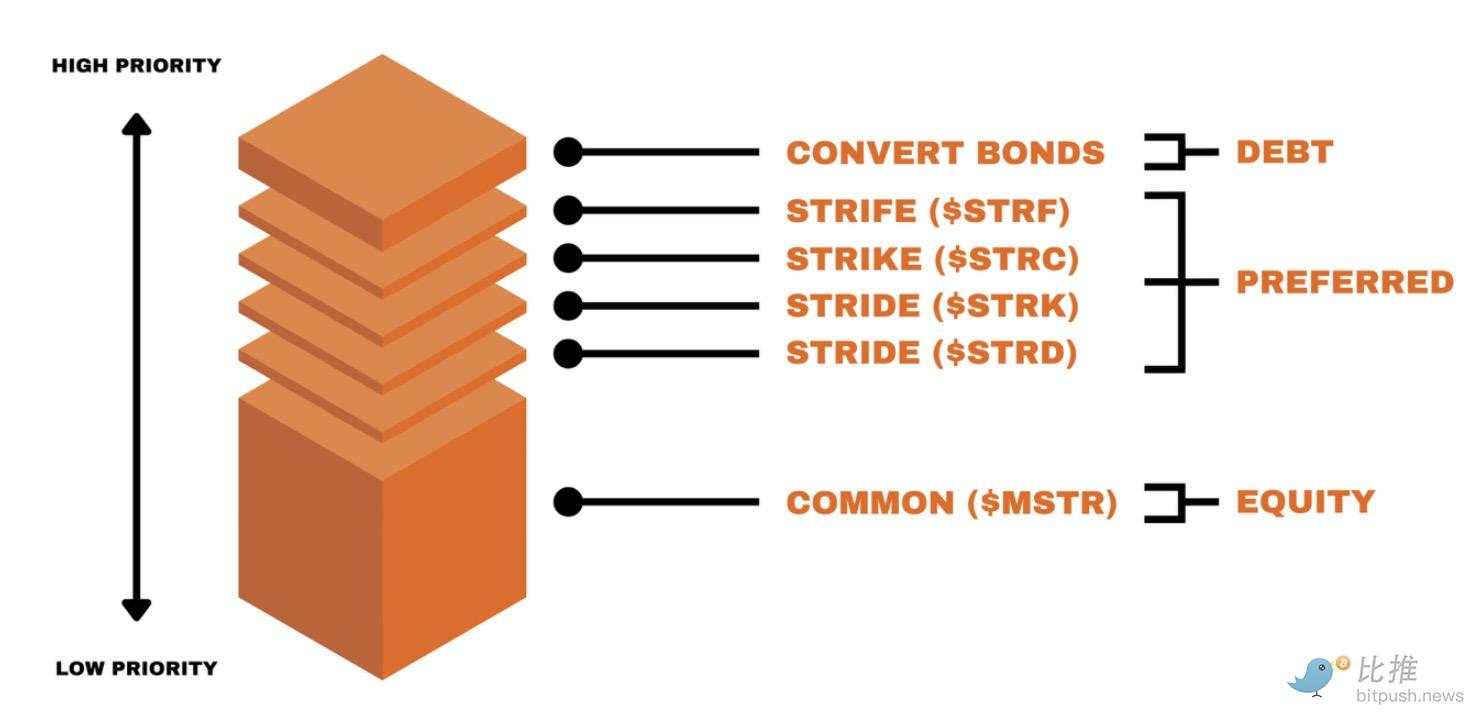 バンクレス: ストラテジー vs. BitMine image 2