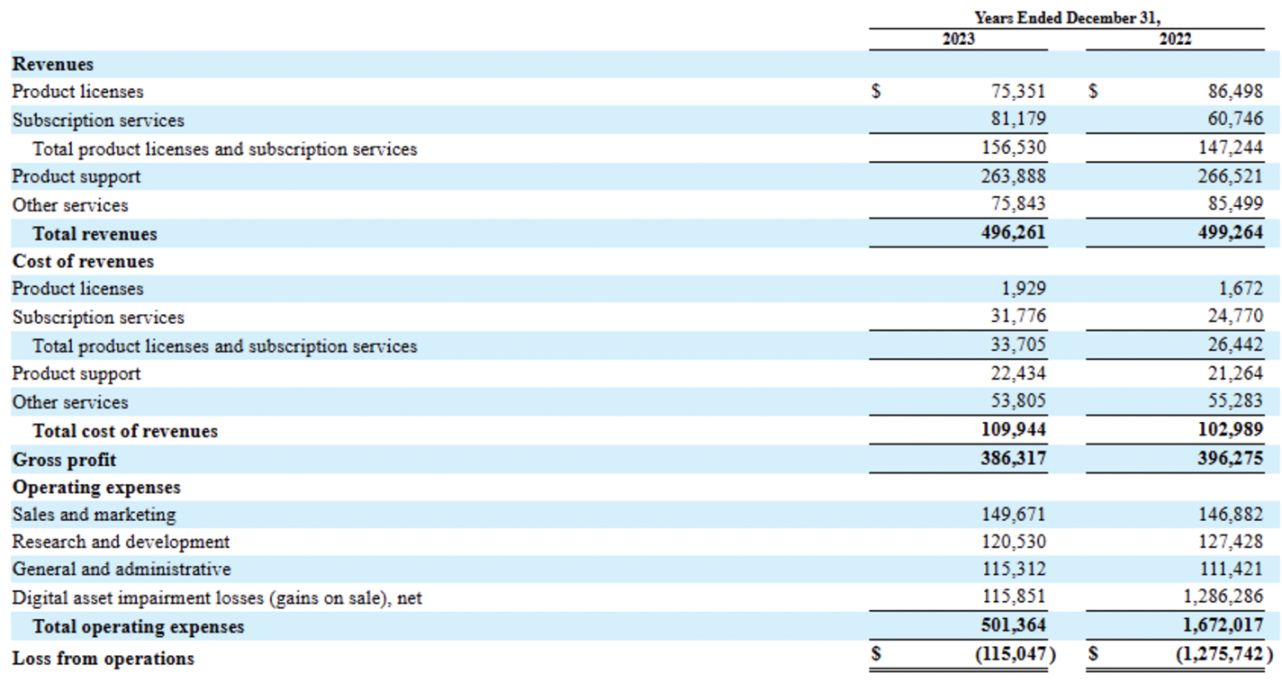 MicroStrategy は次の FTX ですか? image 2