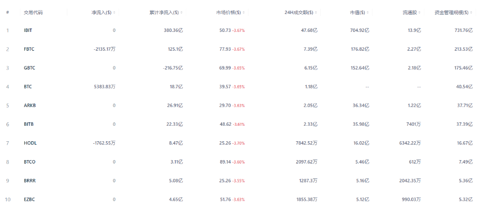 Bitcoin ETF Outflows: Institutional Retreat or Bull Market Correction? image 2