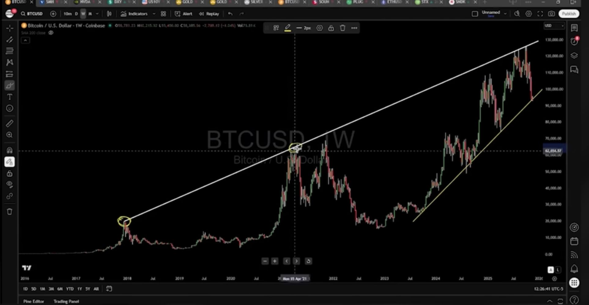 華爾街27年交易員：AI泡沫將破！Bitcoin已不「性感」，市場回調只是前菜 image 2