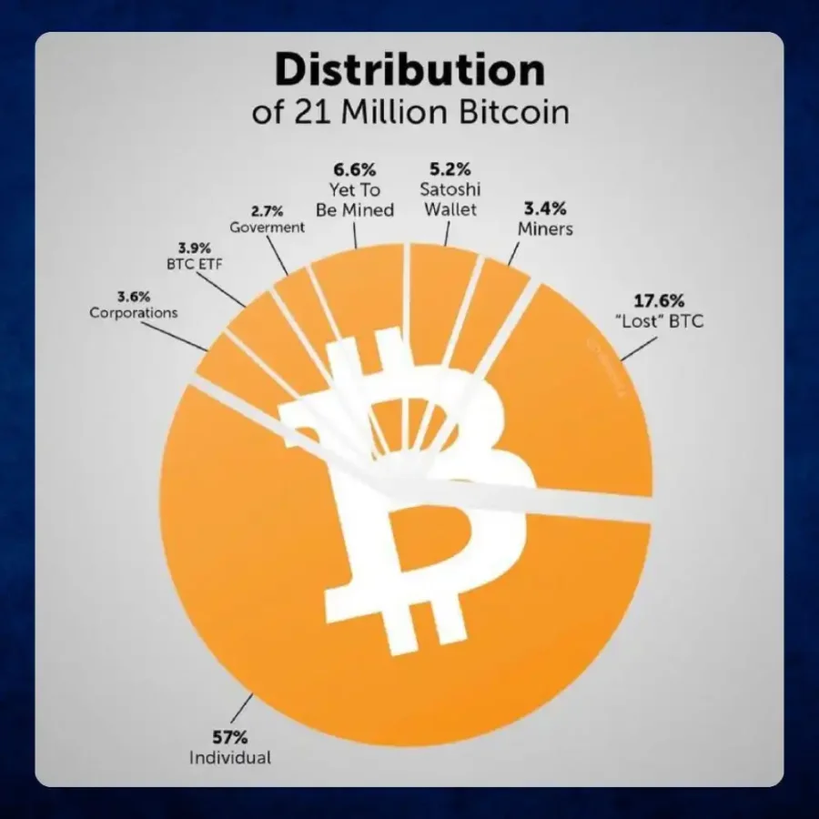 比特币ETF能带来大量资金，但却不是我们的朋友 image 4